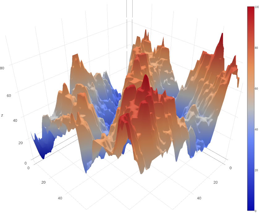 example-data-simplex-206-sigbits-3bits.png